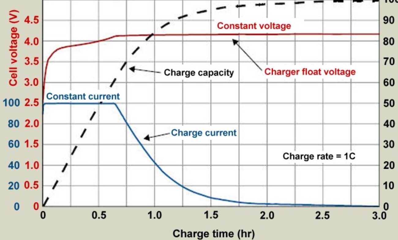 How Long To Charge A Car Battery At 6 Amps