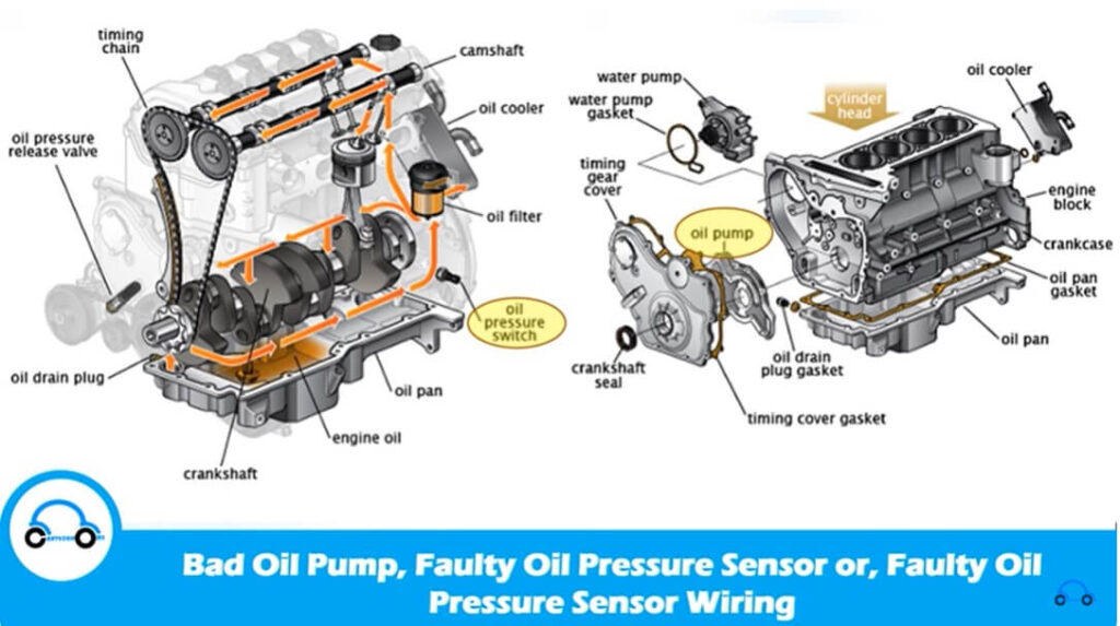 Oil Pressure Light Comes On When Braking