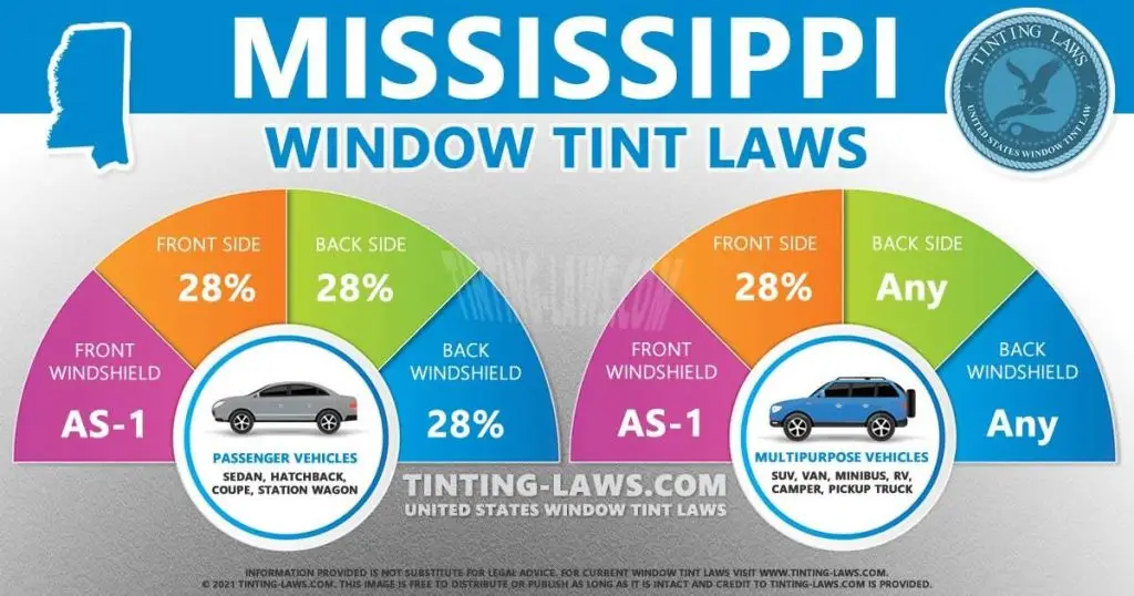 Is 5 Tint Legal in Mississippi