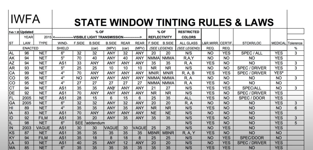 north-carolina-tint-laws-that-you-should-know