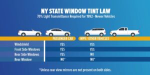 Sitemapcdatahttpsomobeldreferenzcomwindow Tint Ticket Ny