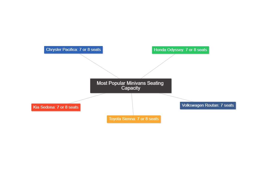 How Many Seats Does A Van Have? Psycho Autos