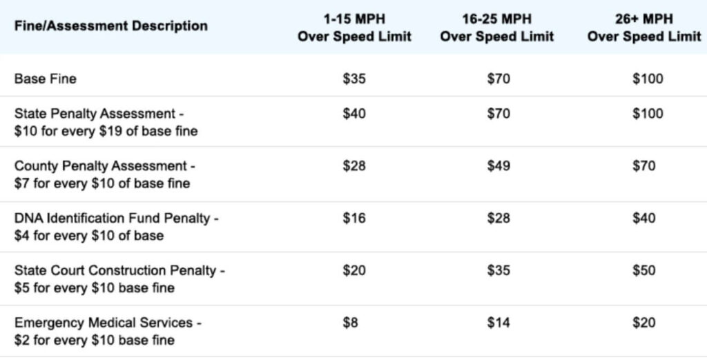 citation-to-cash-calculate-speeding-ticket-cost-virginia