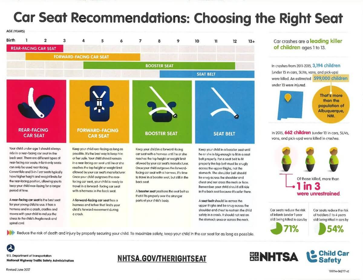 Stay Informed Child Car Seat Laws Illinois 2024