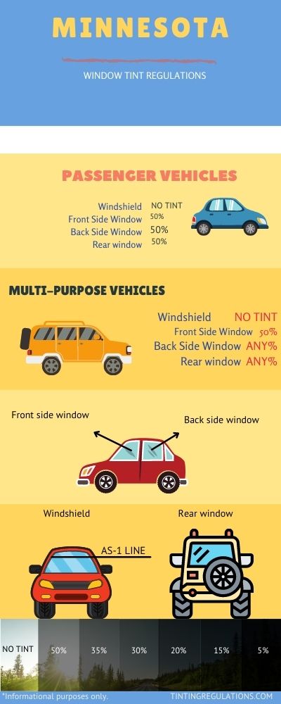 Minnesota Car Window Tint Laws